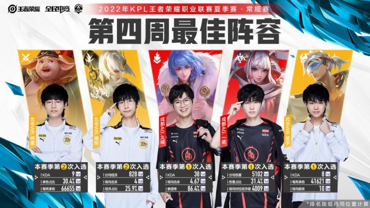 在青训阶段 在青训阶段