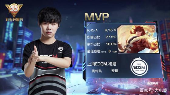 方近期数据 方近期数据