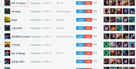 归属与荆州 归属与荆州