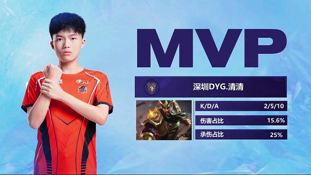 的慈善项目 的慈善项目