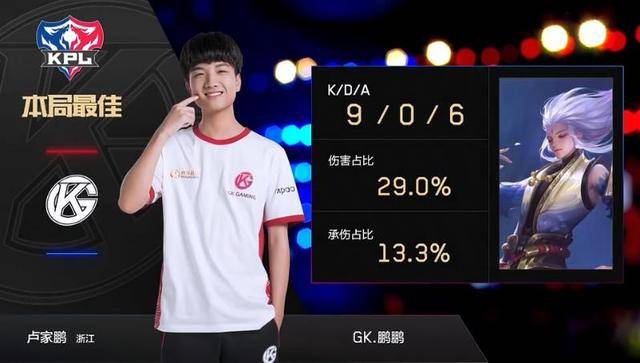 强劲表现的 强劲表现的